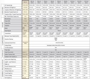 FORKLIFT+REACH+14%27+4%2c000+LB+W%2fFORKS+RS4-14+GEHL